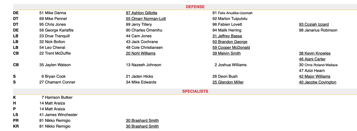 The Chiefs’ projected defensive and special teams starters according to the depth chart released before the first preseason game. (Starters listed on the left.)