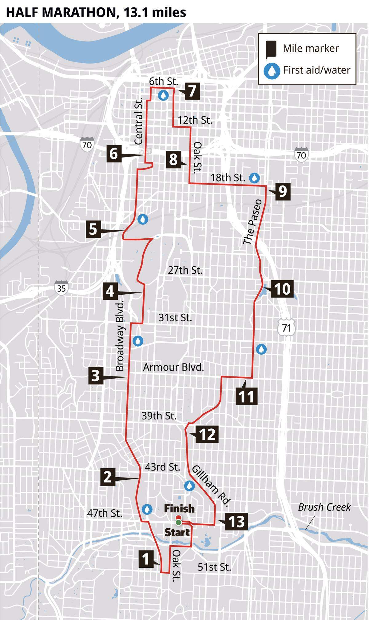 KC half route marathon map