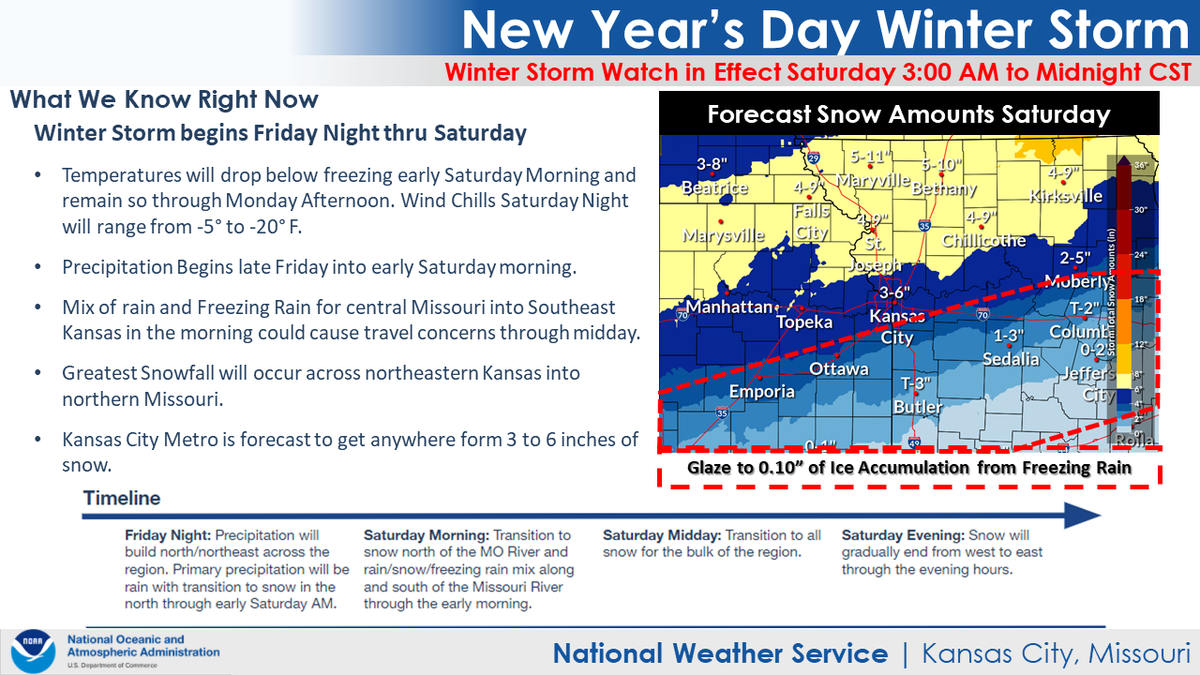 A winter storm system that will move into the Kansas City area on New Year’s Day is expected to bring bitter cold temperatures, accumulating snow and freezing rain to some areas, according to the National Weather Service in Kansas City.