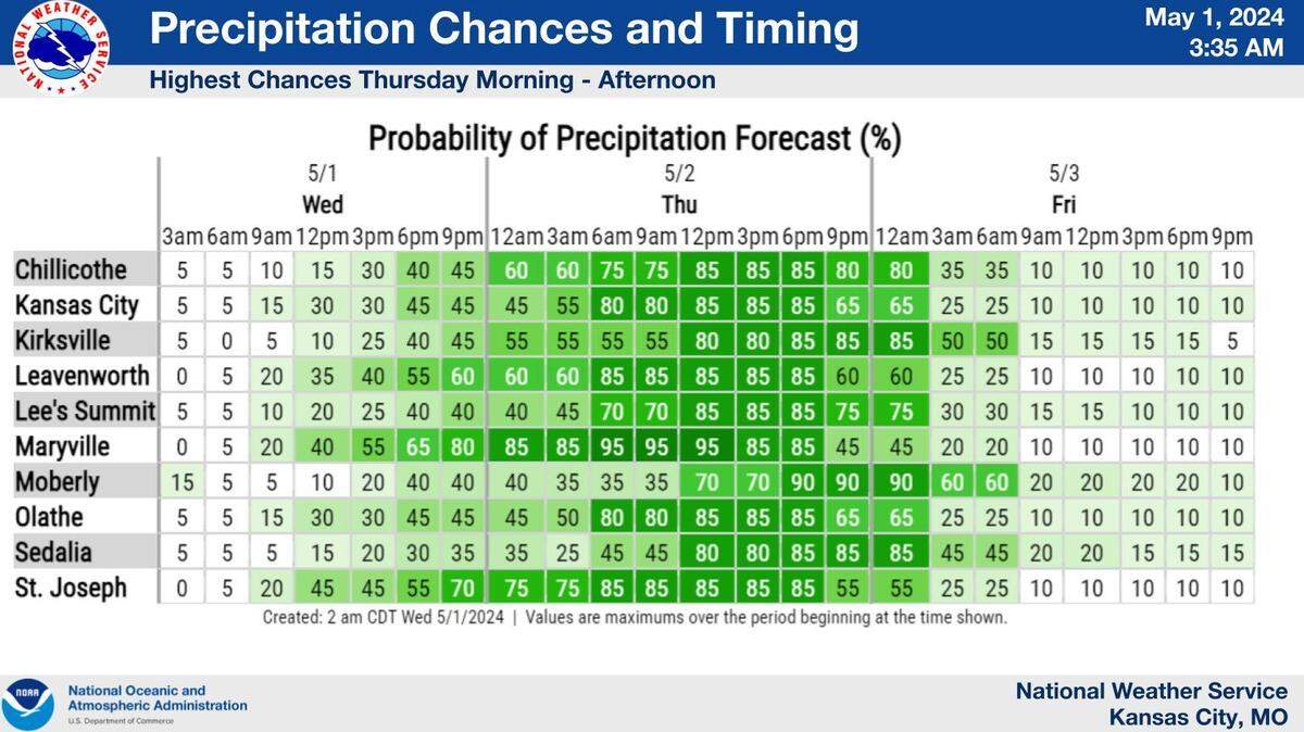 The Kansas City area is about to get drenched as rounds of storms will likely bring heavy rains to the region, the National Weather Service said. The highest chances of rain are Thursday morning and afternoon.