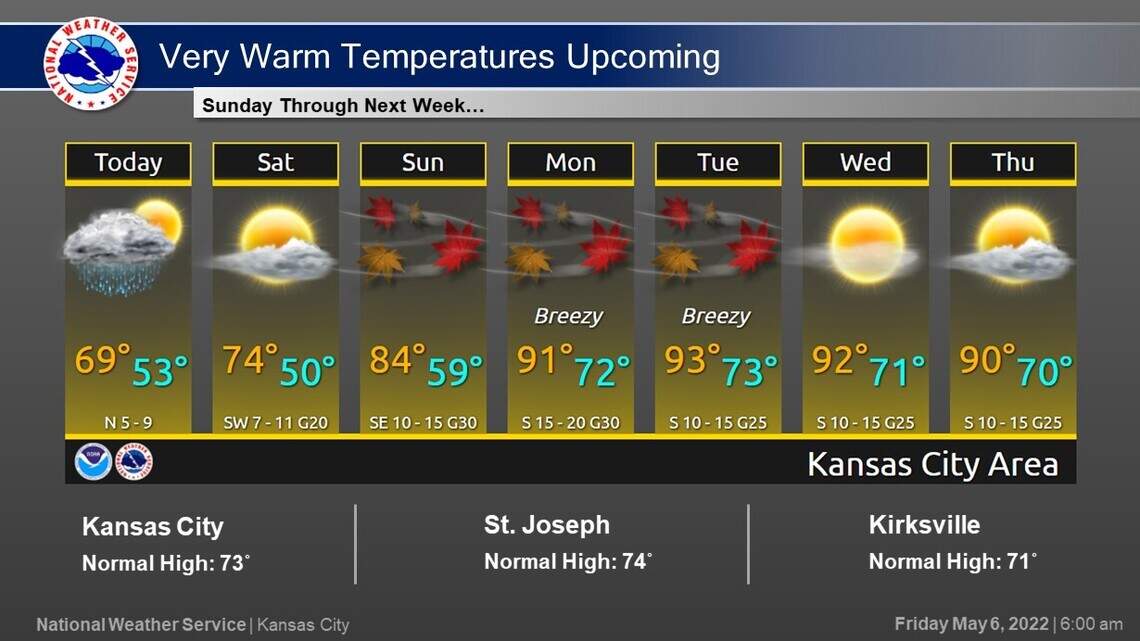 Kansas City weather expected to hit 90 degrees next week | Kansas City Star