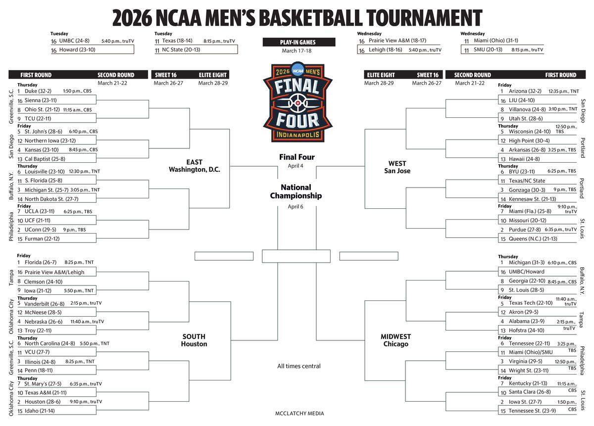 NCAA men’s basketball bracket