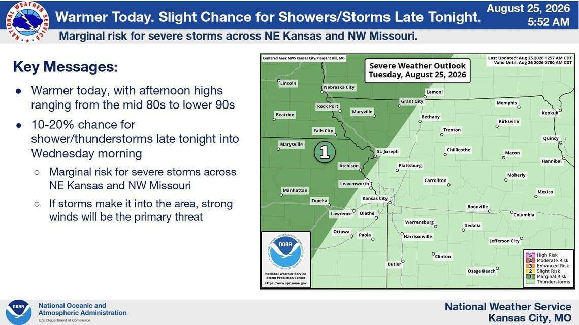 Warmer, more humid weather returns as Kansas City eyes slight storm chances