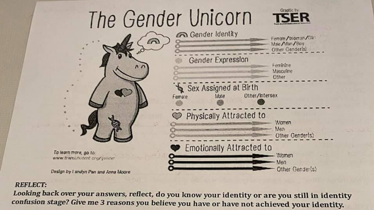 Olathe high school students shouldn’t have been given a “Gender Unicorn” worksheet that wasn’t part of the curriculum, writes Michael Ryan.