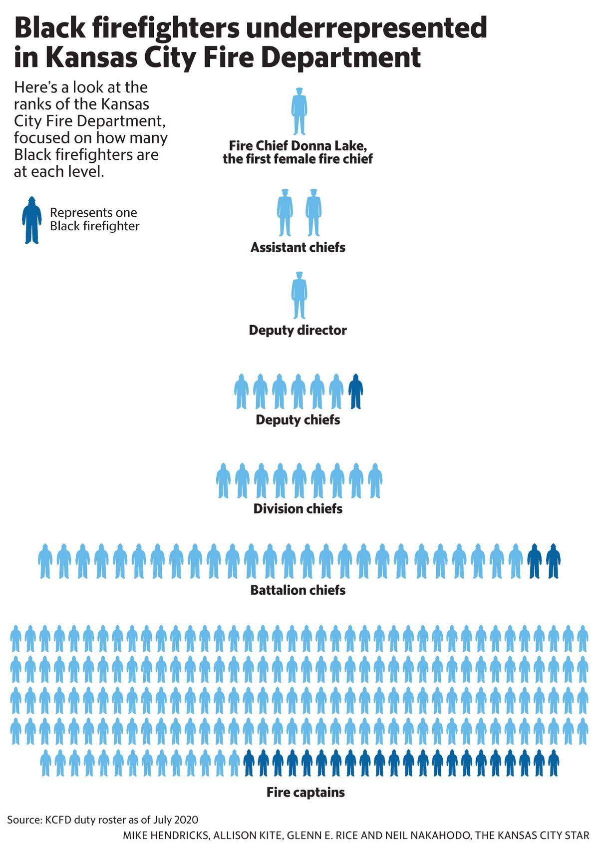 Graphic