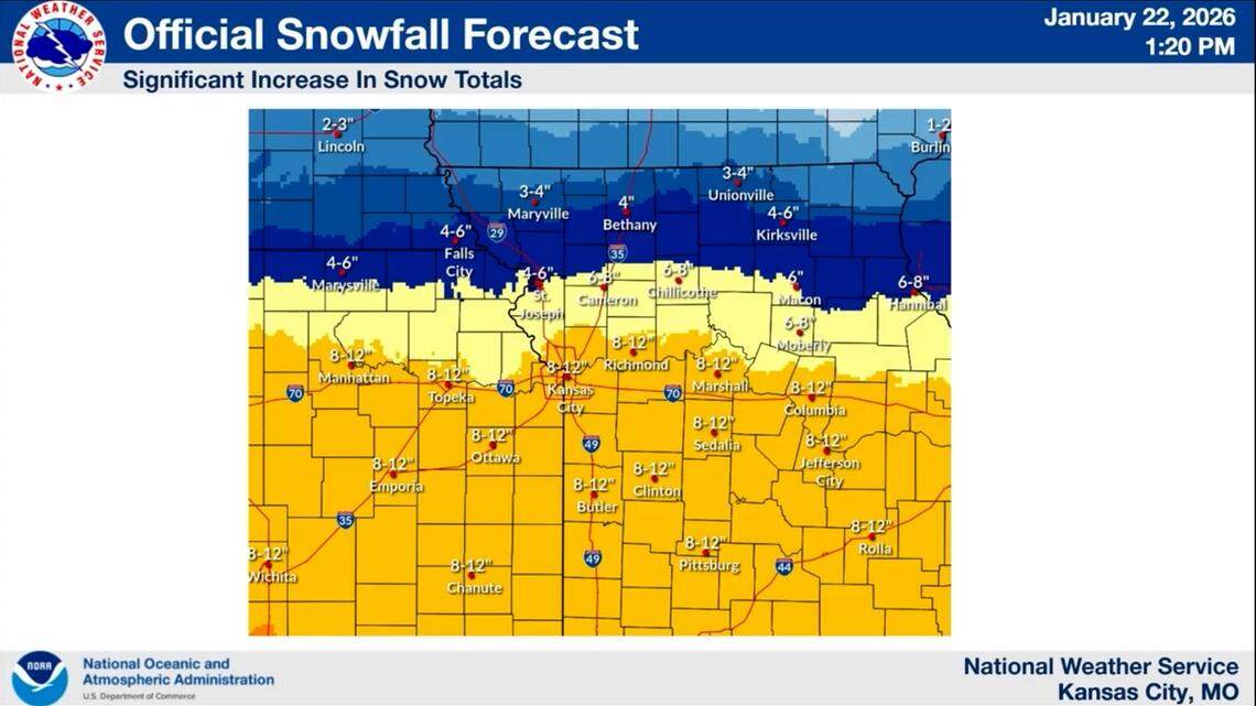 KC’s snowfall totals rise in new winter storm forecast — here’s when it will hit