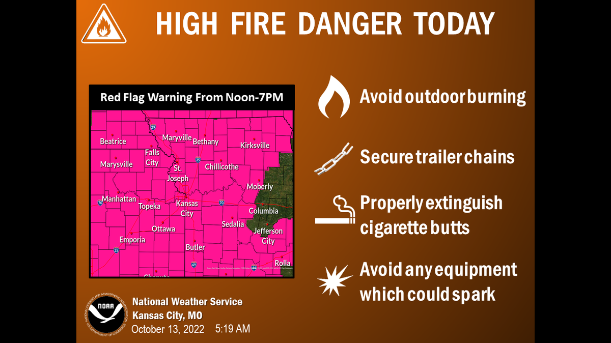 The Kansas City area is facing a high fire danger Thursday as low humidity, warm temperatures and gusty winds are expected to create circumstances ideal for fires to quickly burn dangerously out of control, the National Weather Service warned.