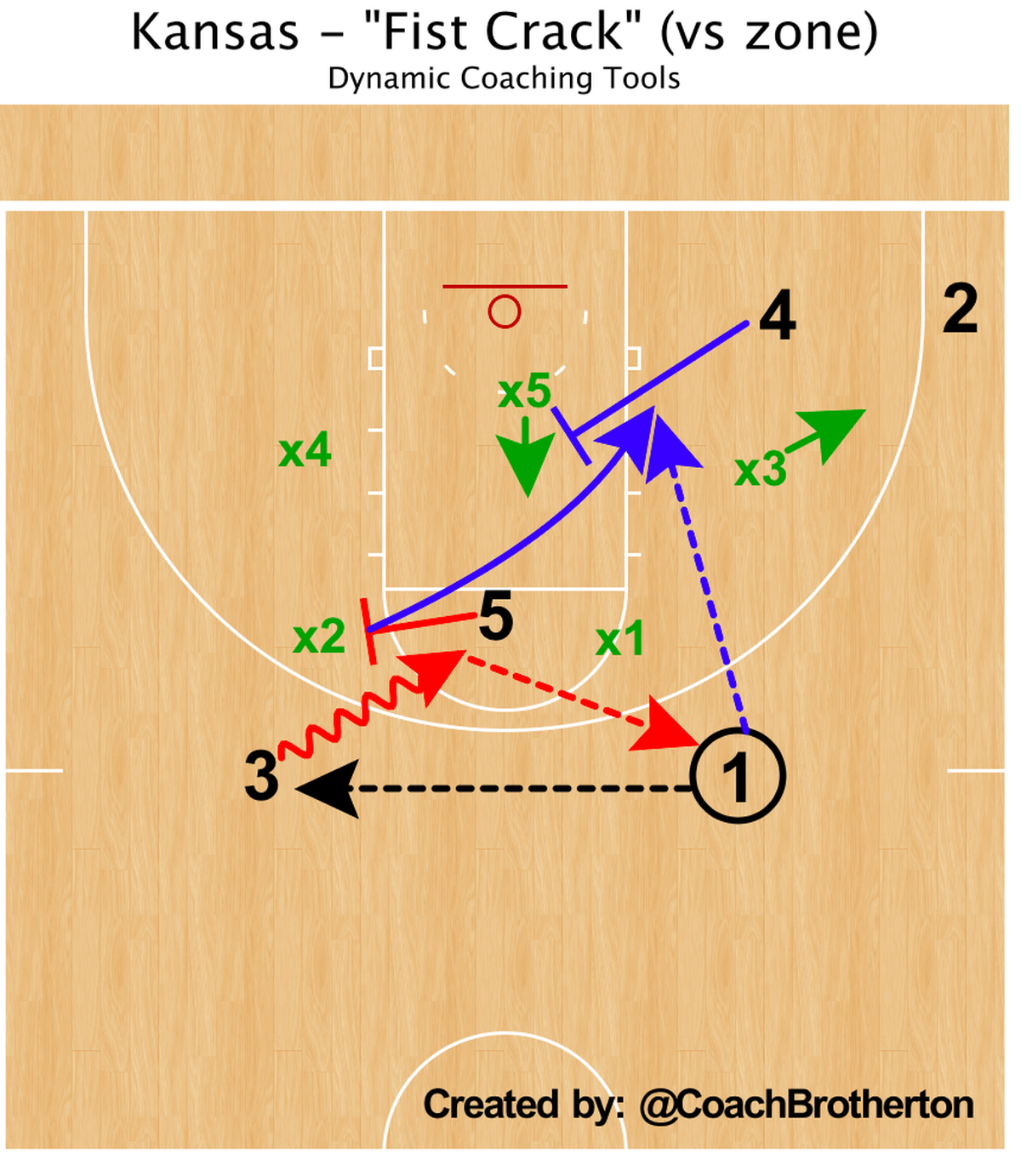 Diagram of KU’s zone play against Duke.