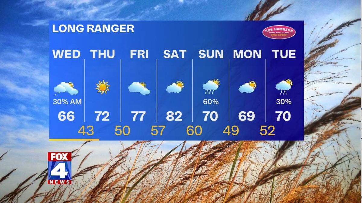 FOX4 meteorologist Karli Ritter provides a morning weather update for The Star on Wednesday, April 29, 2020. Some rain is possible Wednesday morning with temperatures rising throughout the week.