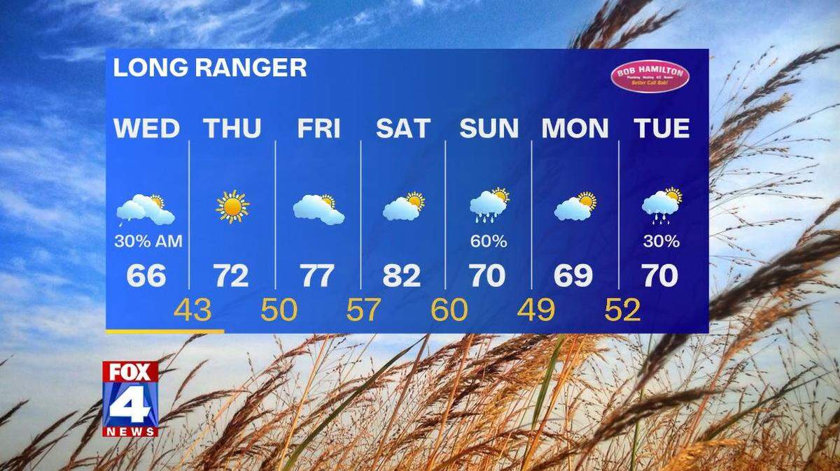 FOX4 meteorologist Karli Ritter provides a morning weather update for The Star on Wednesday, April 29, 2020. Some rain is possible Wednesday morning with temperatures rising throughout the week.