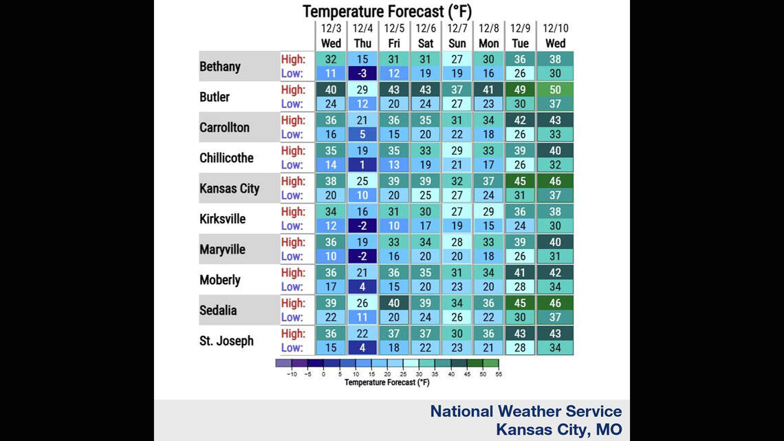 Frigid Arctic air will plunge temperatures in Kansas City | Kansas City ...