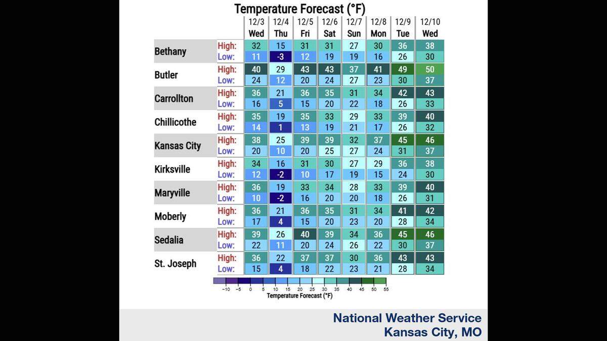 Temperatures will fall rapidly in Kansas City as an Arctic air mass moves in; some areas of north-central Missouri could see single-digit readings and wind chills below zero, according to the National Weather Service.