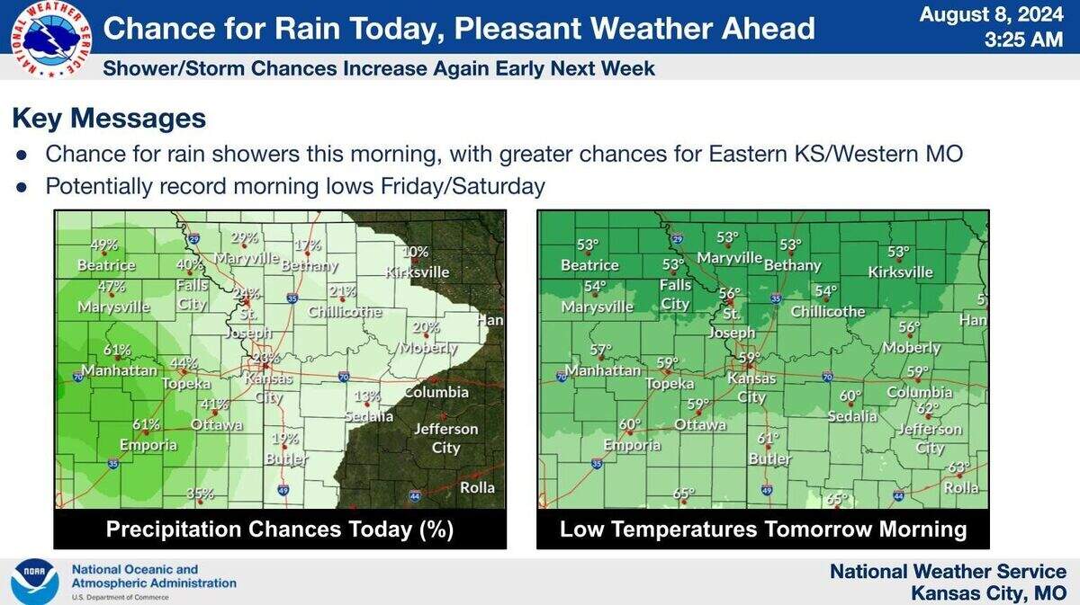 Showers and thunderstorms are expected to move through the Kansas City area Thursday morning, according to the National Weather Service. Fall-like weather is expected for the weekend.