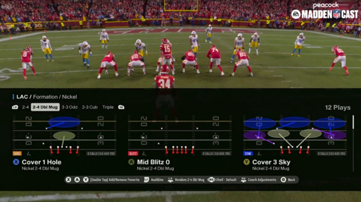 This is how the broadcast could look for the EA Sports Madden NFL Cast on Saturday.