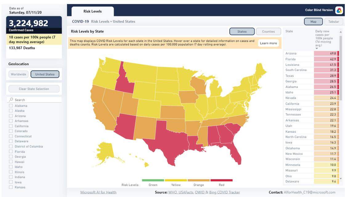 Kansas falls in the orange risk level on the COVID Risk Level Map, which indicates that there was accelerated spread of the disease and that stay-at-home orders and/or rigorous test and trace programs were advised.