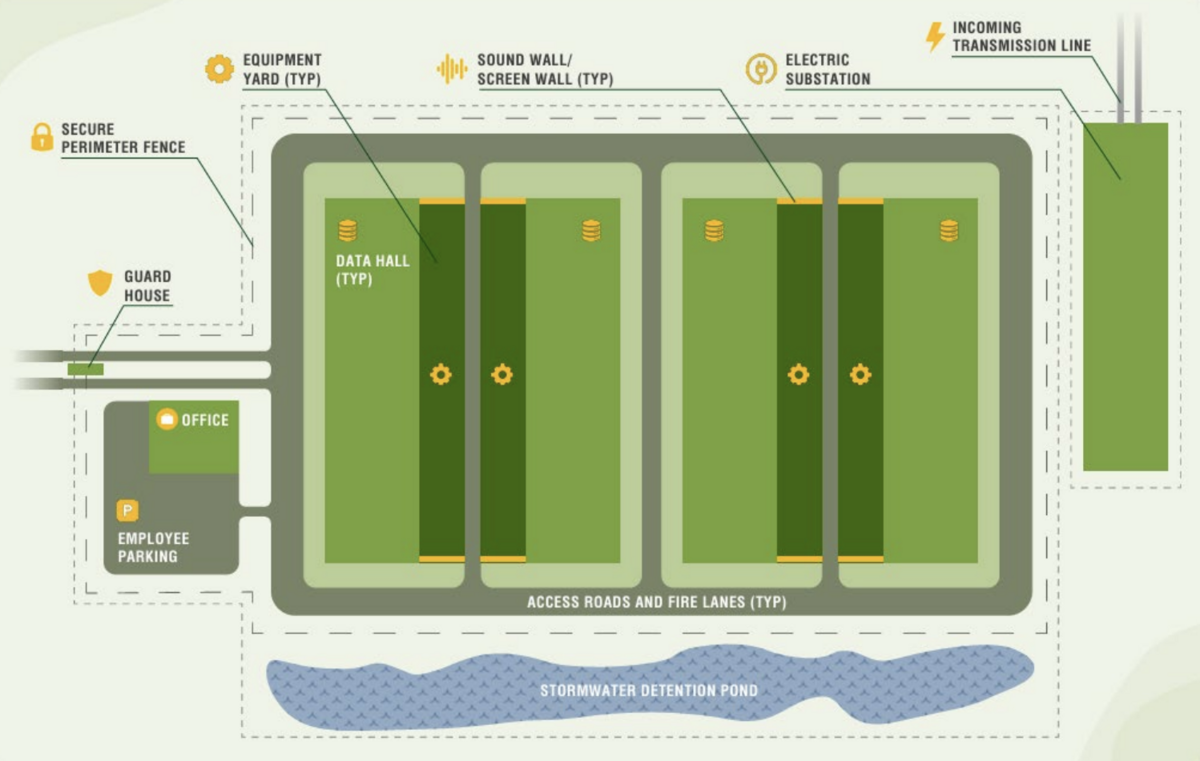 Data center diagram.