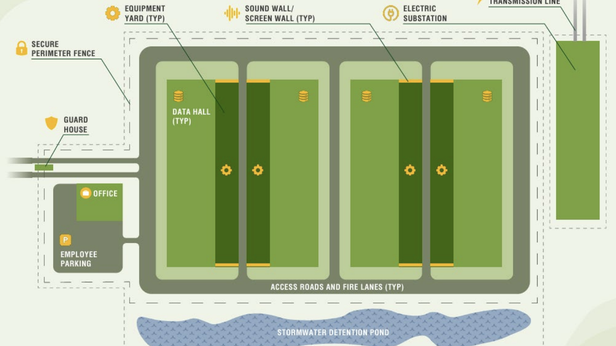 A generic diagram of a data center presented as part of a Leavenworth County meeting about a possible new data center. The data center is conceptual and formal plans have not been filed.