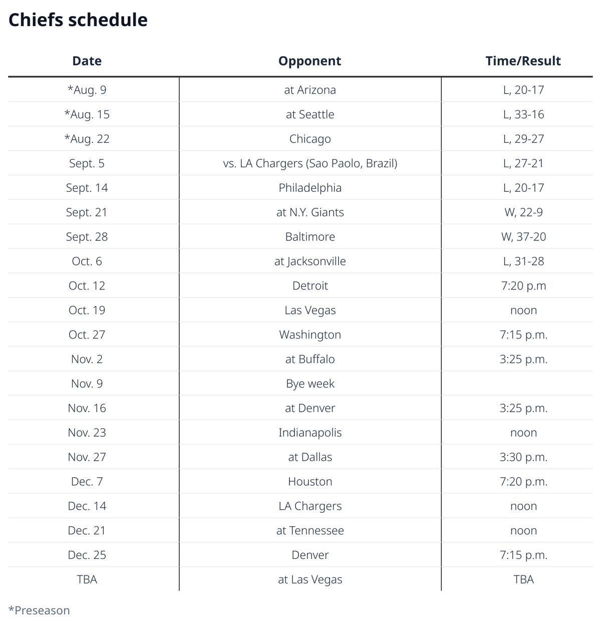 Chiefs schedule, week 6