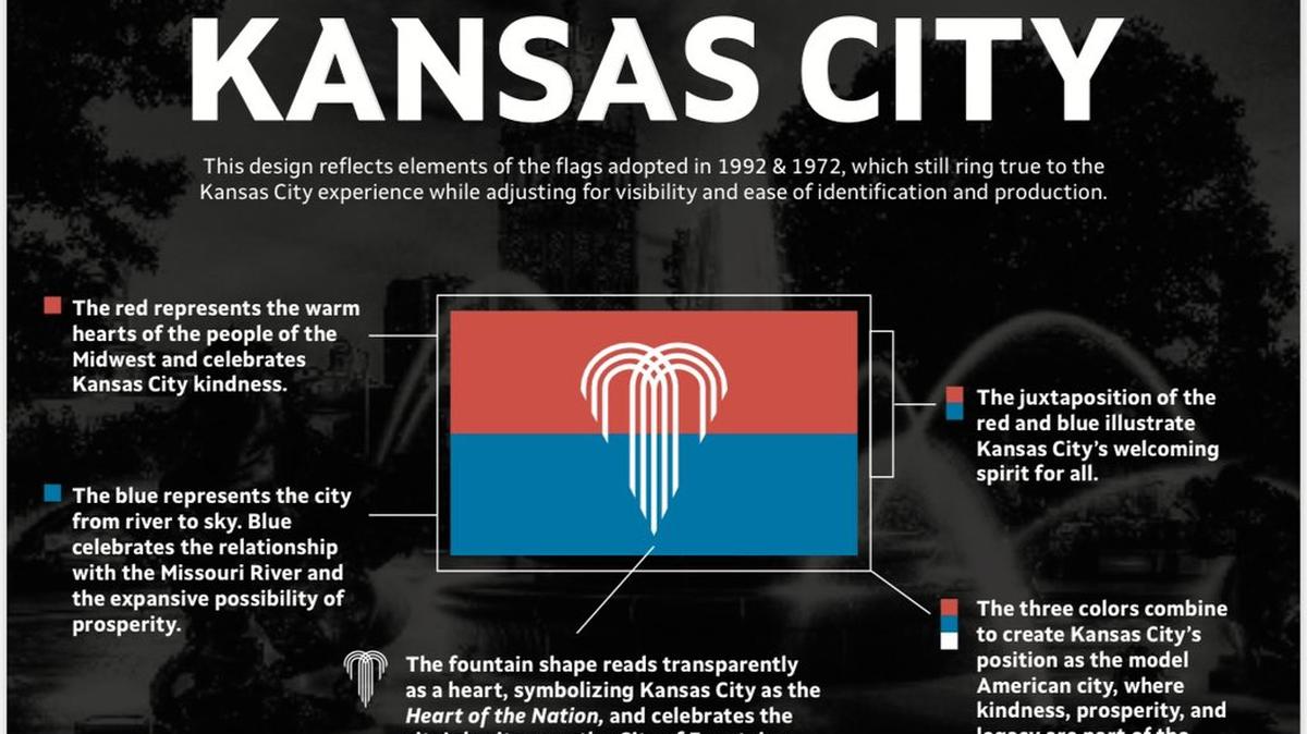 Kansas City’s new flag design.