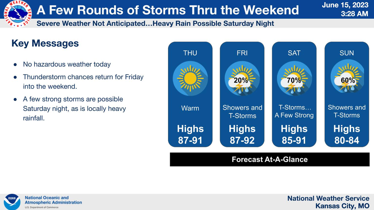 Showers and thunderstorms are expected over the Juneteenth holiday weekend in Kansas City, according to the National Weather Service. Temperatures are expected to be slightly warmer than normal for the first half of the long weekend.