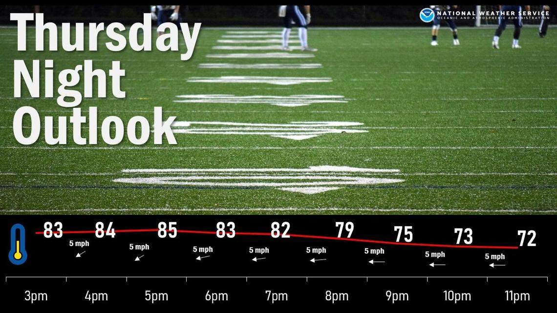 Hazy skies, normal temps expected in KC. Here’s weather conditions for Chiefs-Lions game