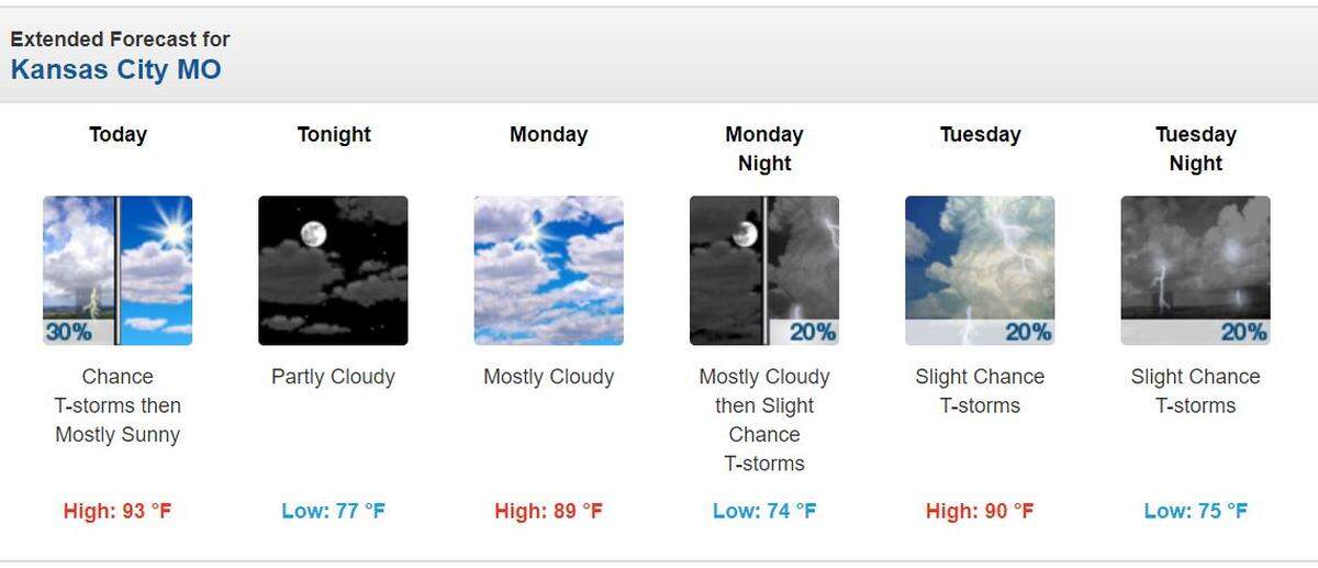 The weather Sunday, June 28, 2020, is expected to be hot and sunny following a round of morning thunderstorms.