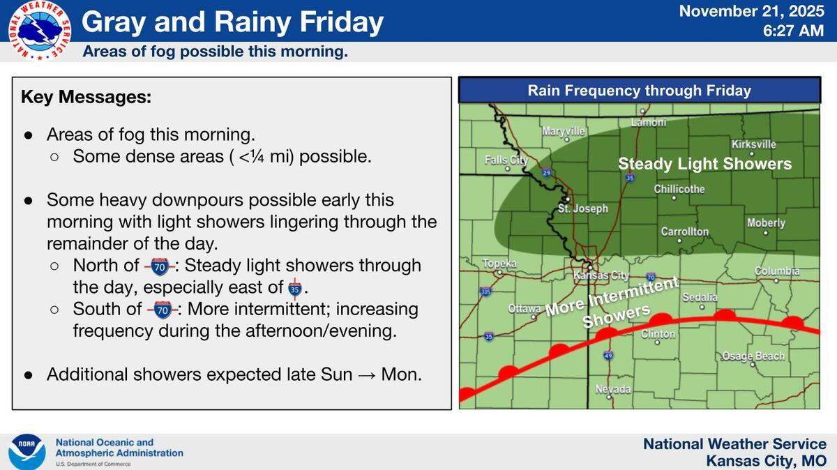 Multiple rounds of showers will impact Kansas City Friday before warmer weather arrives over the weekend, according to the National Weather Service.