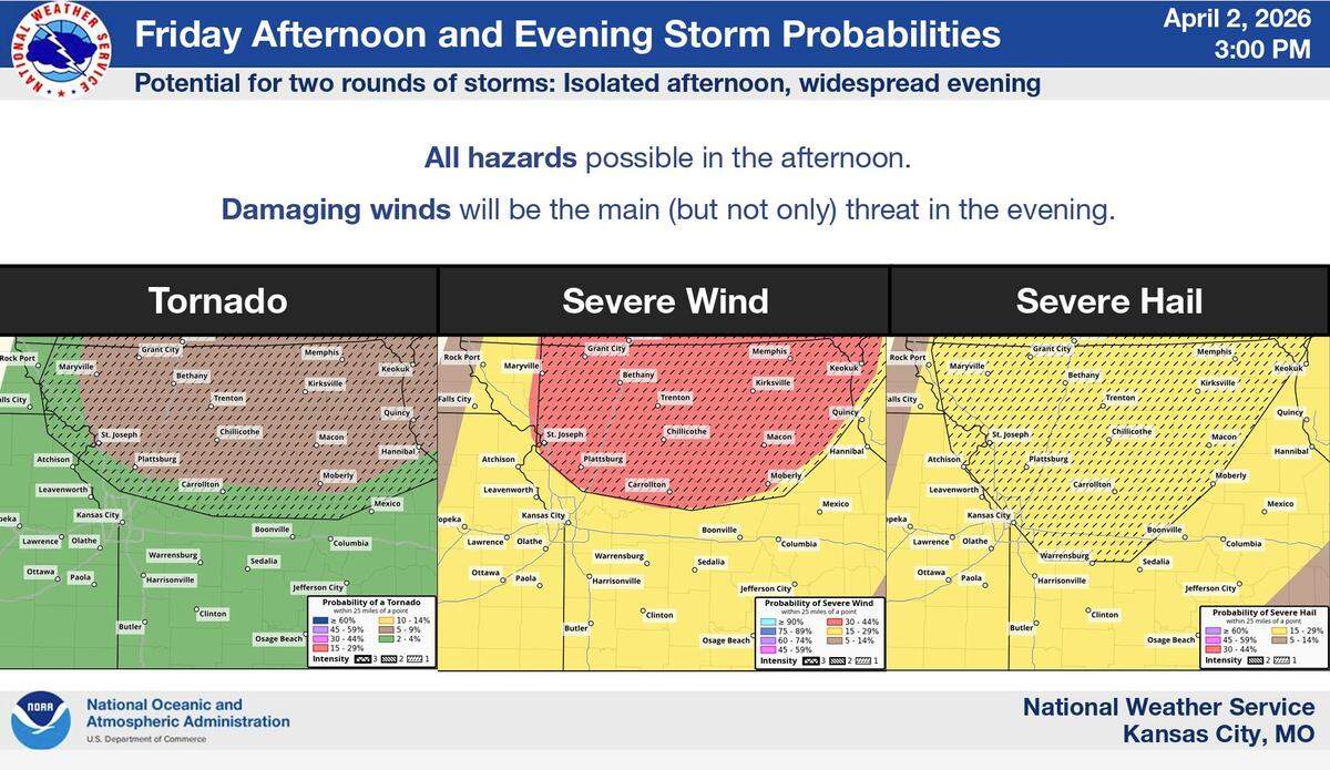 The Kansas City area faces the possibility of two rounds of severe weather on Friday. All hazards, tornadoes, damaging wind and large hail, will be possible.