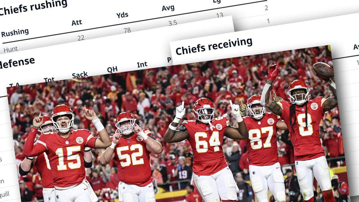 Kansas City Chiefs players celebrated with Kansas City Chiefs wide receiver DeAndre Hopkins (8) after Hopkins made a catch for a touchdown in the second quarter against the Tampa Bay Buccaneers on Monday, Nov. 4, 2024, at GEHA Field at Arrowhead Stadium.