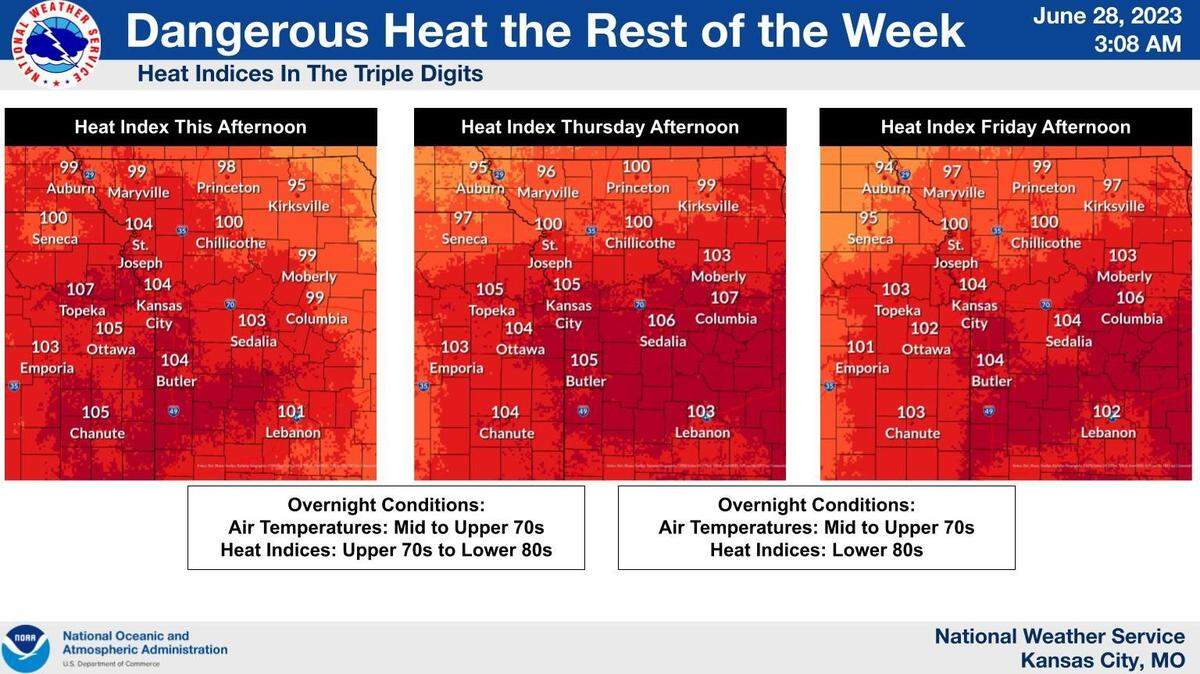 Dangerous heat and humidity is expected to build into the Kansas City area over the next few days, according to the National Weather Service. Heat index values are expected to be over 100 degrees through Friday.