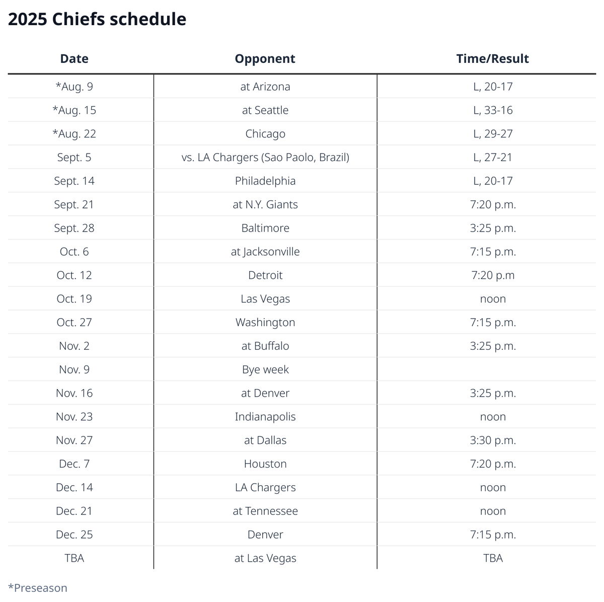 2025 Chiefs schedule