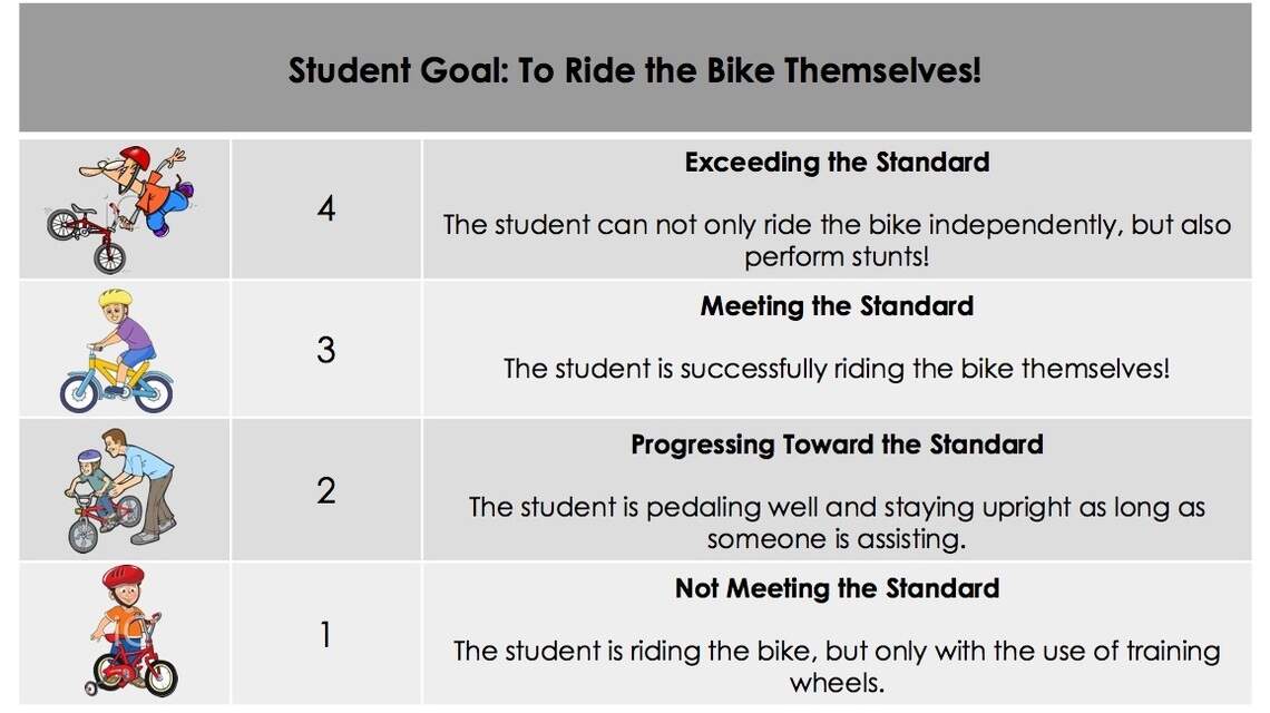 Pleasant Hill introduces new grading system