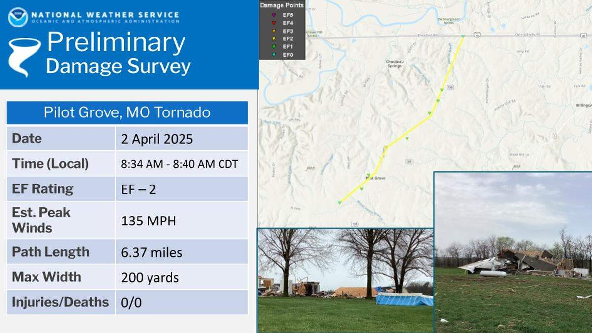 An EF2 tornado touched down Wednesday morning near Pilot Grove, Missouri. The tornado had an estimated peak wind speed of 135 mph.