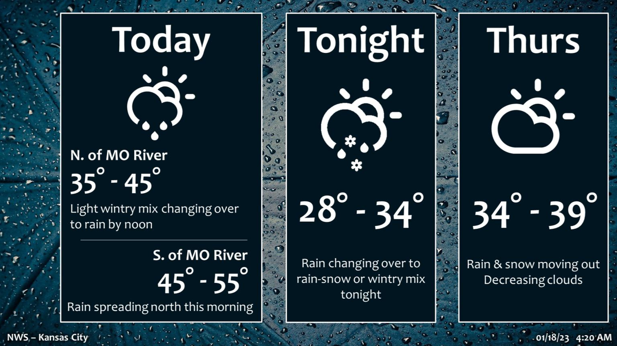 Rain spread across the Kansas City area during Wednesday morning’s rush hour, making it a soggy commute for some, according to the National Weather Service in Kansas City. Parts of northeast Kansas and northwest Missouri were under a winter weather advisory.