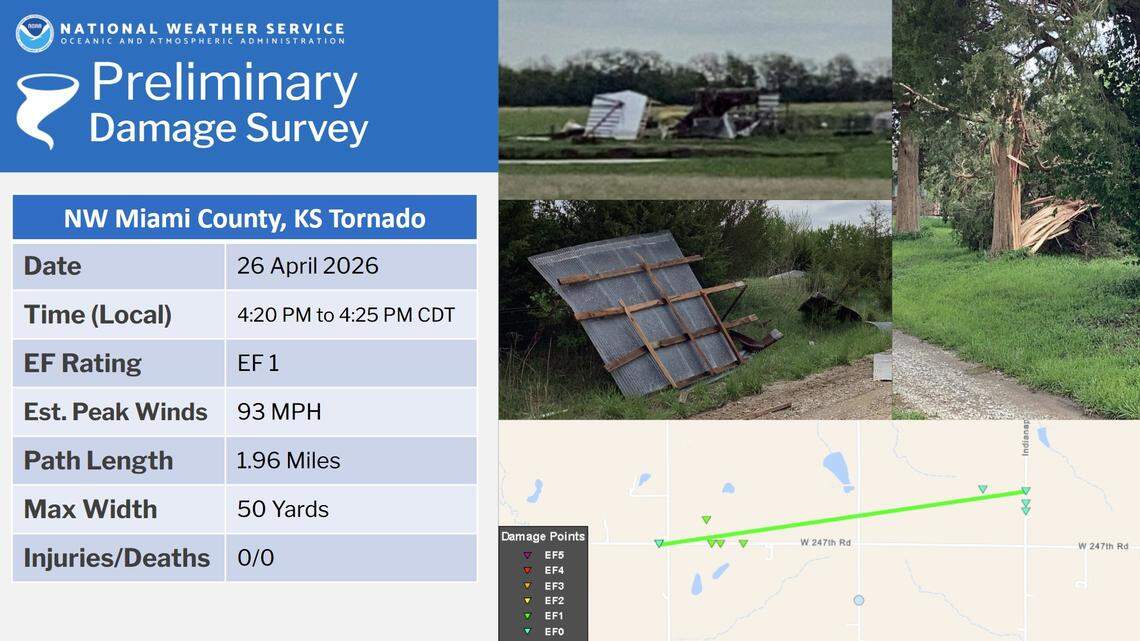 The National Weather Service confirmed that an EF1 tornado touched down Sunday evening near Wellsville, Kansas.