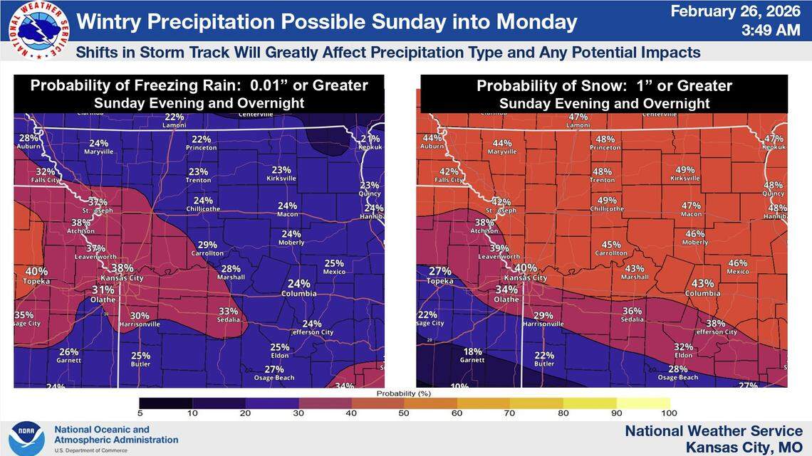 Warm now, snow and freezing rain later: How bad could Kansas City’s weekend get?