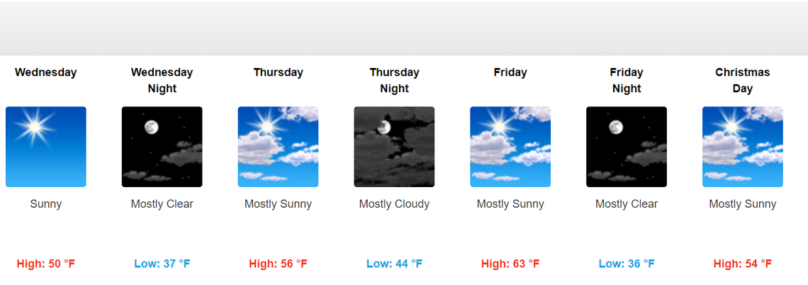 The weather on Christmas will be unseasonably warm in Kansas City, and may even break the record for warmest Christmas Eve yet, according to the National Weather Service.