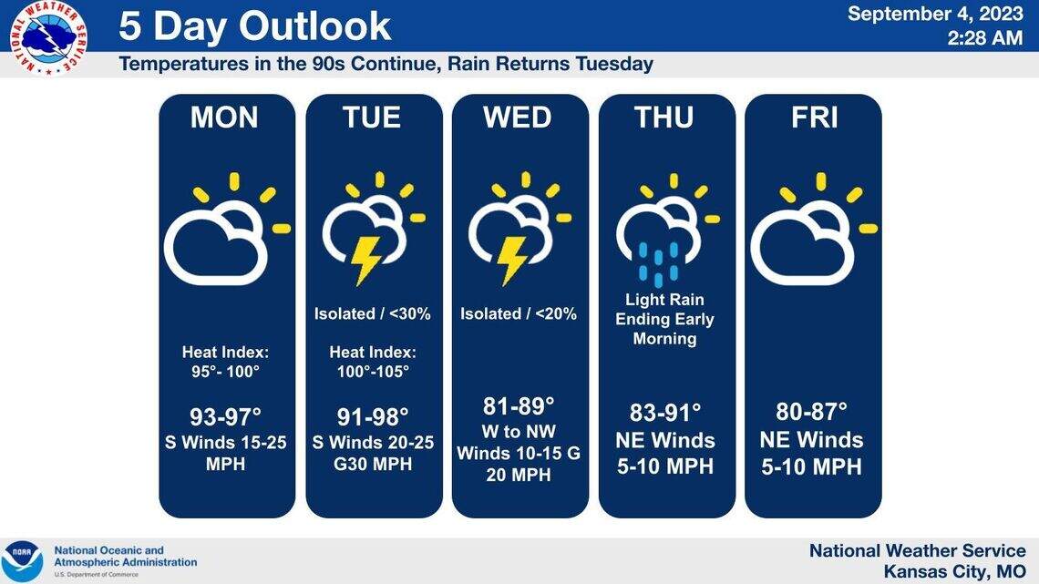 Showers, thunderstorms possible in Kansas City area | Kansas City Star
