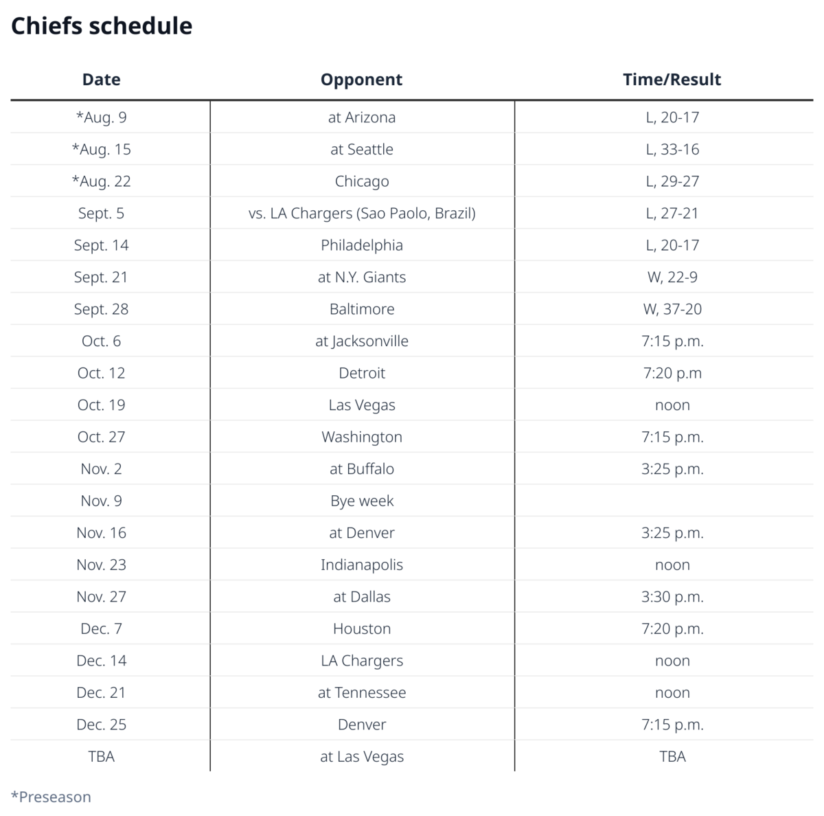chiefs-schedule