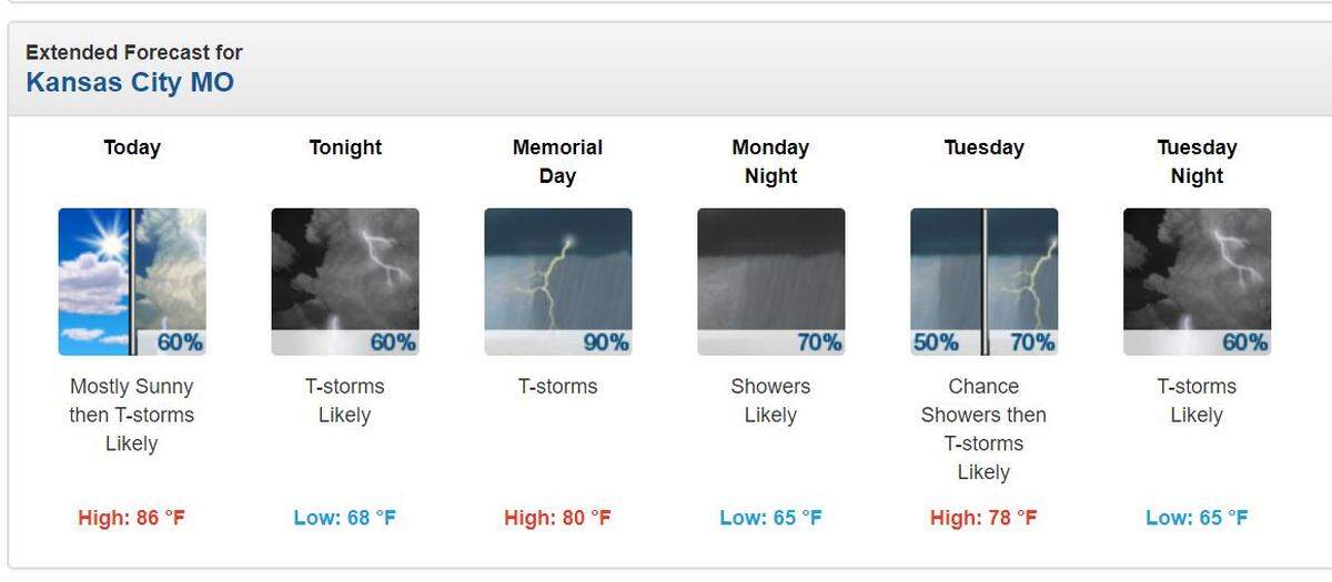 Expect some morning sun followed by afternoon thunderstorms Sunday, May 24, 2020, in Kansas City.