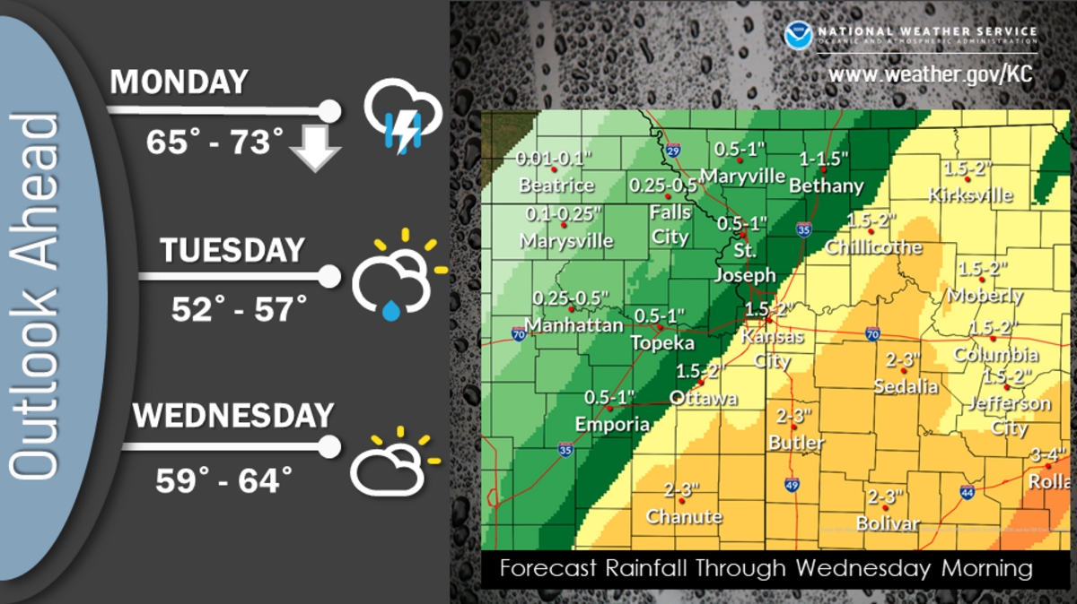Showers and thunderstorms are expected with Kansas City possibly seeing as much as 2 inches of rain by Wednesday morning. Meanwhile, areas further south and east like Butler and Sedalia in Missouri could see as much as 3 inches  of rain, according to the National Weather Service.