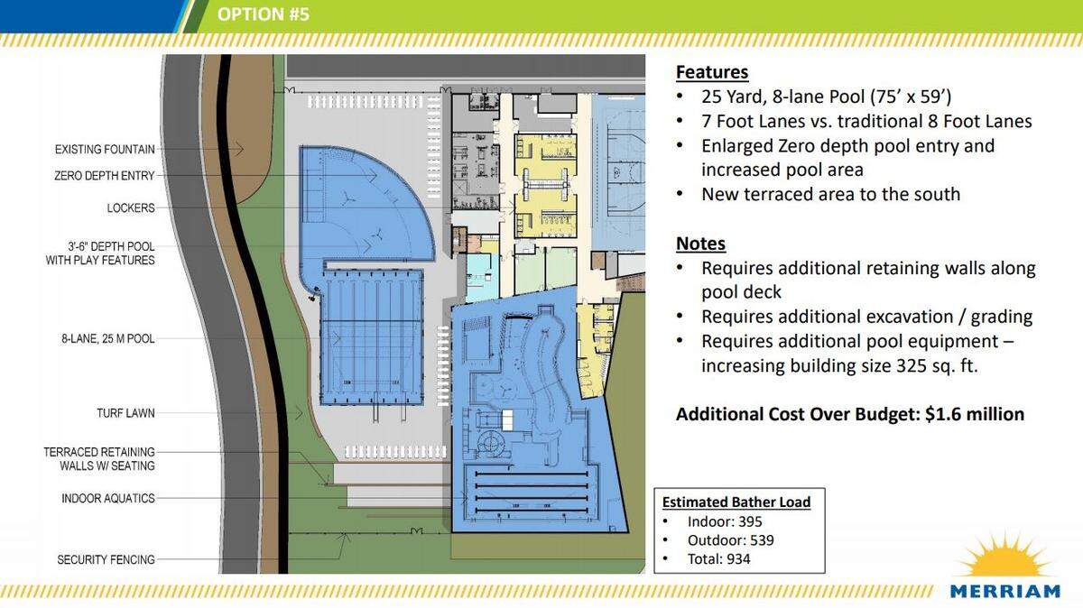 The Merriam City Council approved a budget increase to enhance the outdoor pool for the new community center.