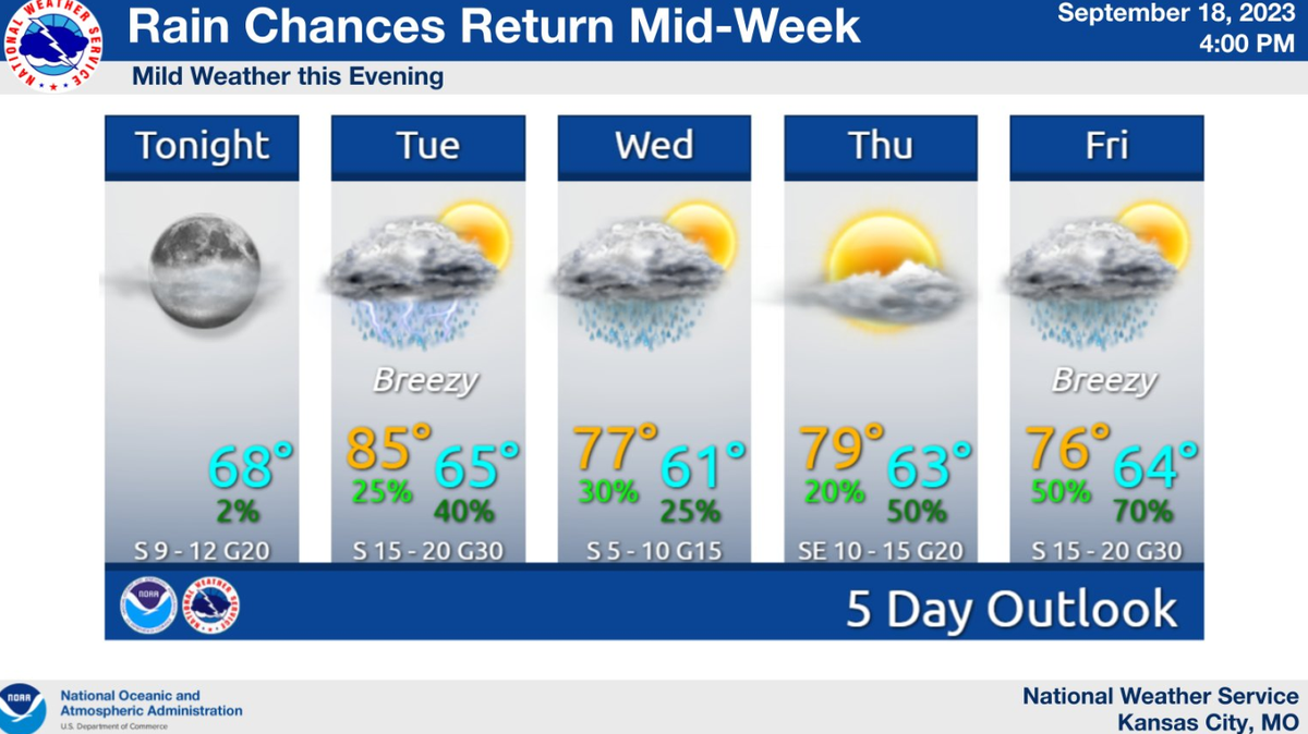 Thunderstorms and gusty winds are possible beginning Tuesday in the Kansas City metro area.