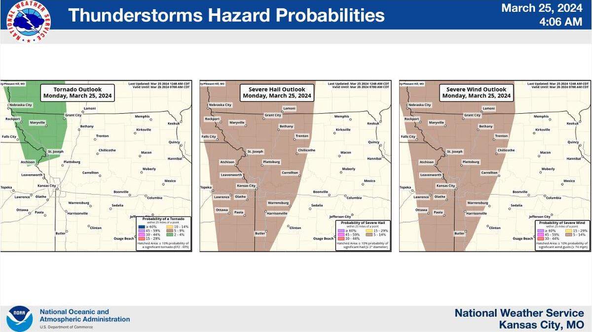 Strong to severe storms could develop along a cold front that moves through the Kansas City area Monday afternoon and evening. Hail, winds and maybe an isolated tornado is possible.