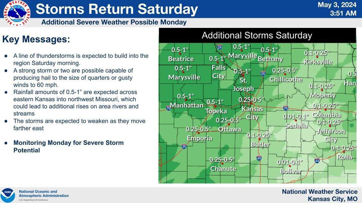 Storms are likely this weekend, which could affect the plans for some on Saturday morning. Up to an inch of rain is expected, which could lead to flooding concerns along rivers and streams in the Kansas City region, the National Weather Service said. Powerful storms return Monday.