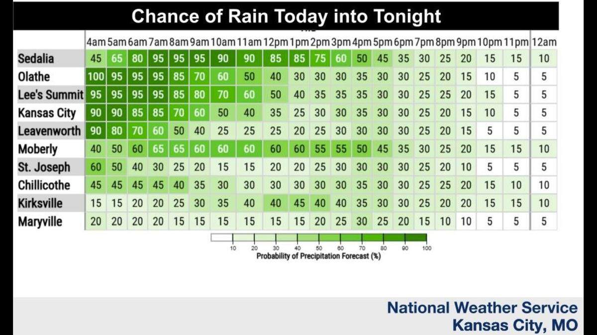 Light rain is expected to fall Thursday across the Kansas City area, especially along and south of Interstate 70, according to the National Weather Service. A warmer, drier weekend is expected.