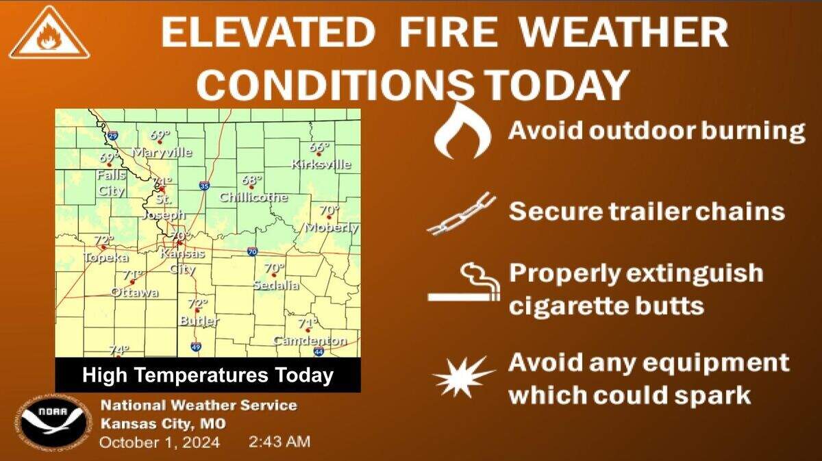 Strong winds, low humidity and a dry September is raising concerns on Tuesday of wildfires igniting and spreading rapidly across the Kansas City area, according to the National Weather Service. No rain is expected through at least the next seven days.