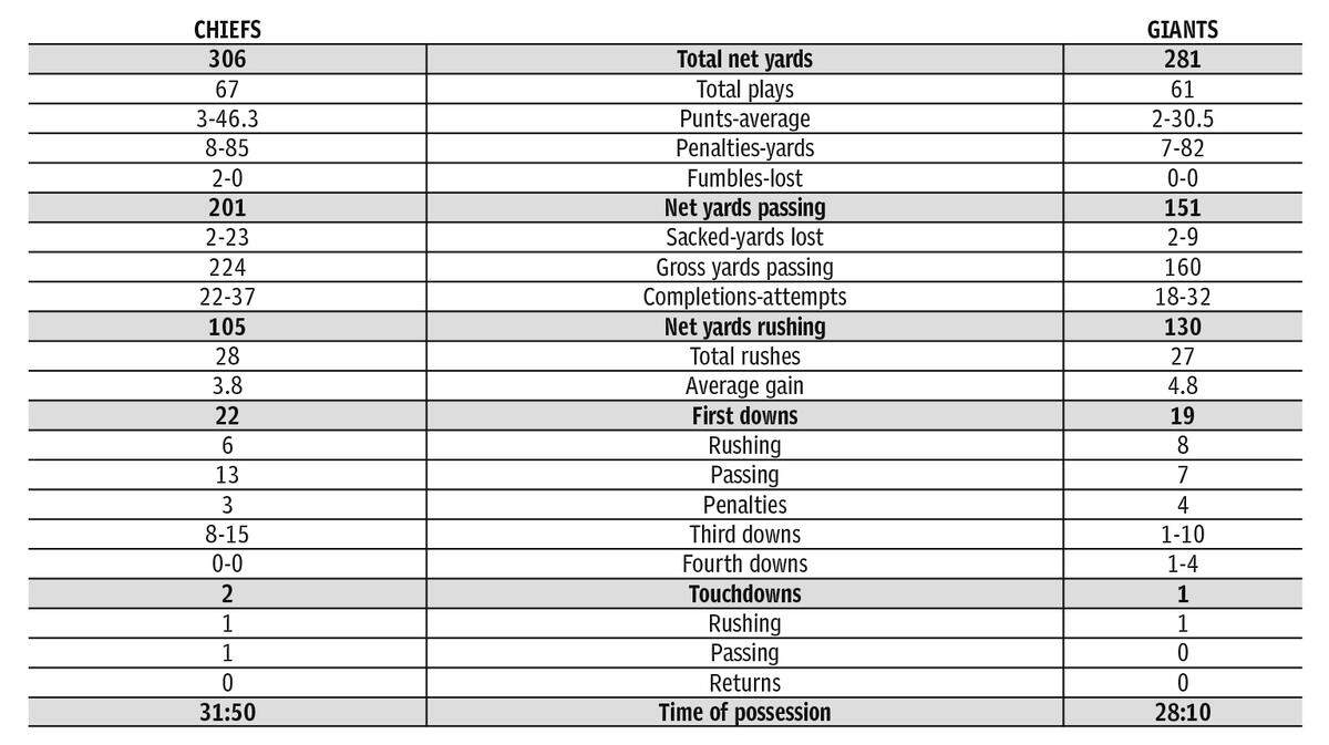 Chiefs, Giants game stats
