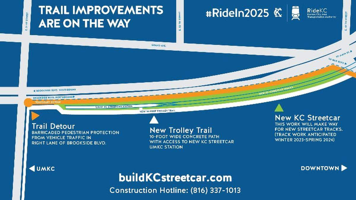 The Trolley Trail, a popular trail used by runners, bicyclist and walkers, will be shifted approximately 20 feet to the east of the existing trail between 49th and 51st streets to make way for streetcar tracks and the stop at the University of Missouri—Kansas City.