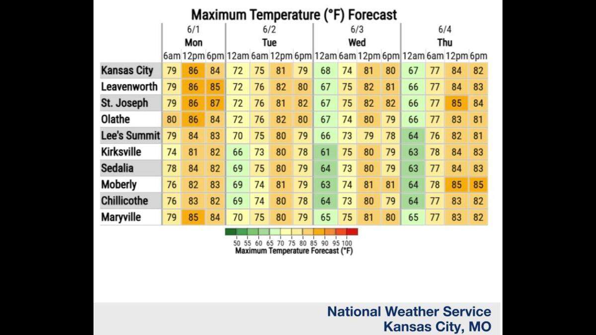 The month of June will get off to a hot and steamy start as heat index values are expected to climb into the 90s on Monday, according to the National Weather Service. Although humidity will dip on Tuesday and Wednesday, it builds back in on Thursday.